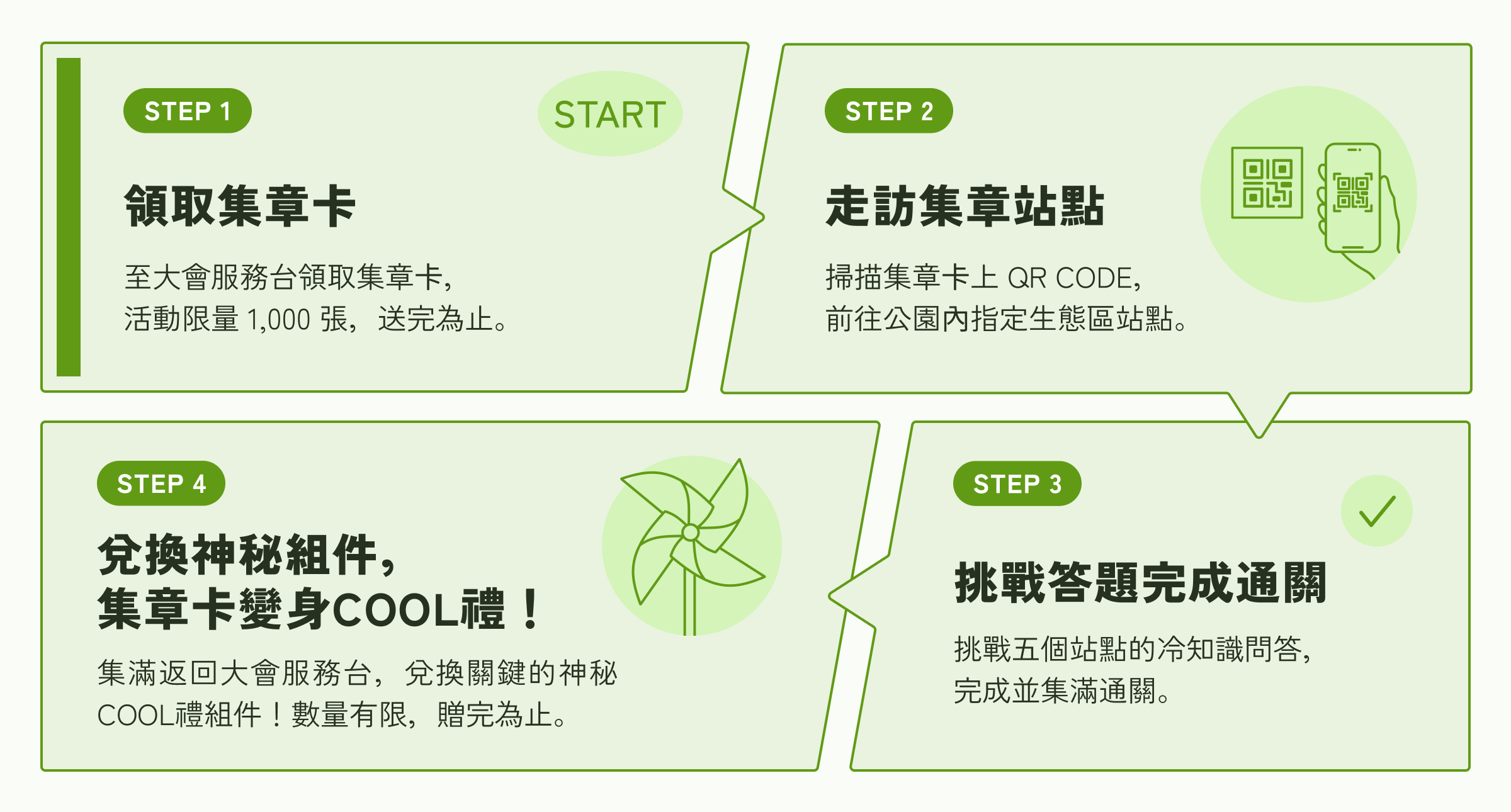 森士集章任務四步驟：STEP1領取集章卡、STEP2走訪集章站點、STEP3挑戰答題完成通關、STEP4兌換神秘組件集章卡變身COOL禮
